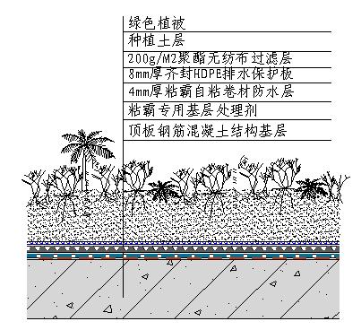 地下车库顶板上有一定厚度的覆土,上边有种植