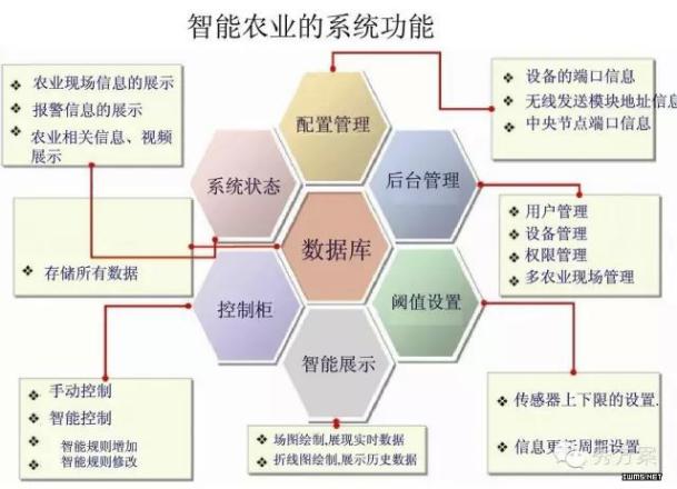 智慧农业:物联网解决方案