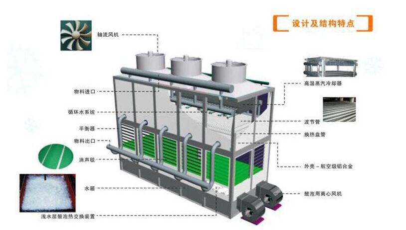 怎么把循环水迅速冷却_热循环水的作用_循环水冷凝器的作用