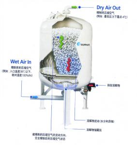 无动力溶解式空气干燥机