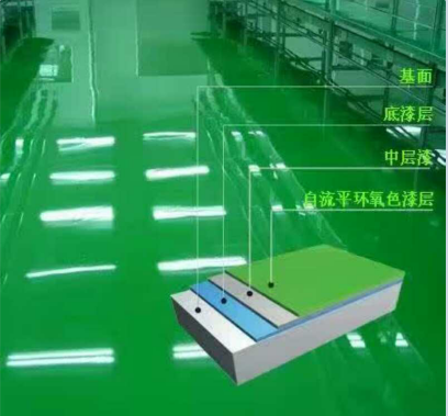 环氧自流平地坪