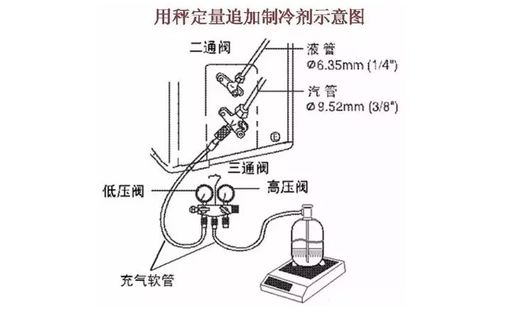 格力空调安装真空泵抽真空排空操作