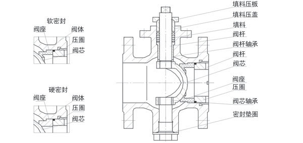 電動(dòng)微型切斷球閥