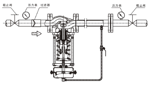 自力式蒸汽減壓閥