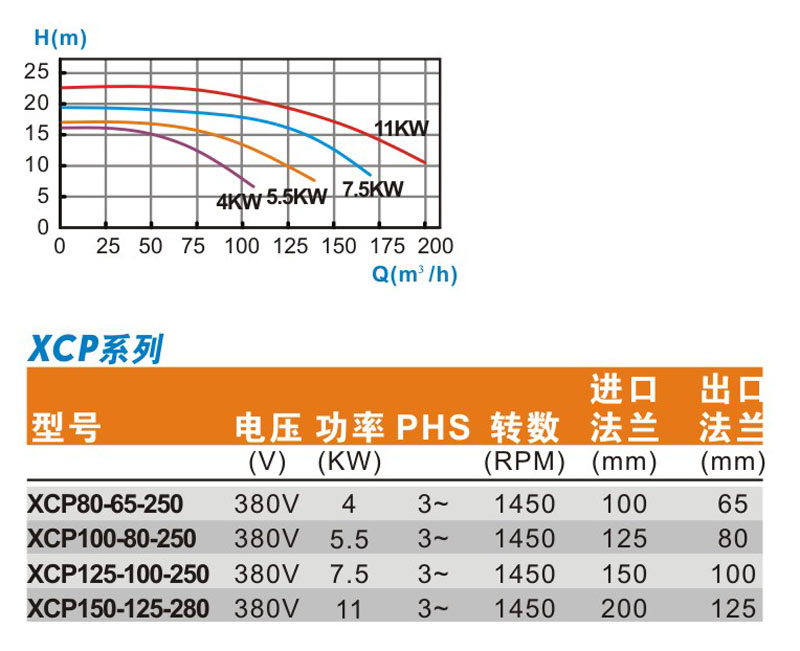 Pentair滨特尔XCP系列泳池循环水泵型号