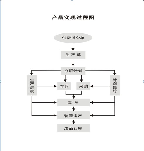 生产计划+