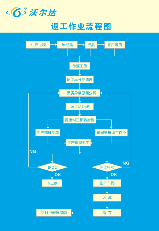 rma返修流程