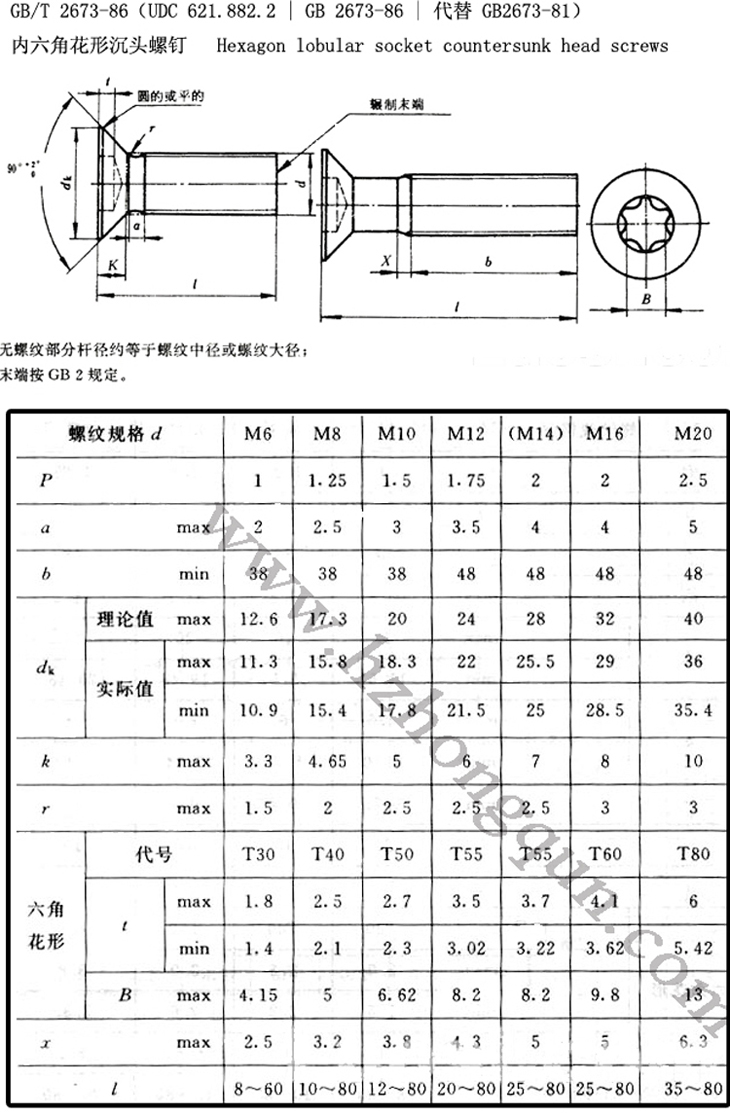 不锈钢梅花槽沉头螺钉 - 杭州宏群五金制造有限公司