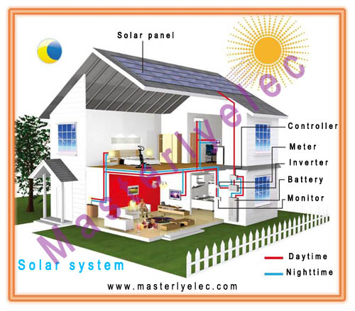 5kw solar system