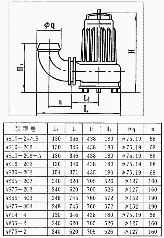 AS型撕裂式潜水排污泵外形尺寸