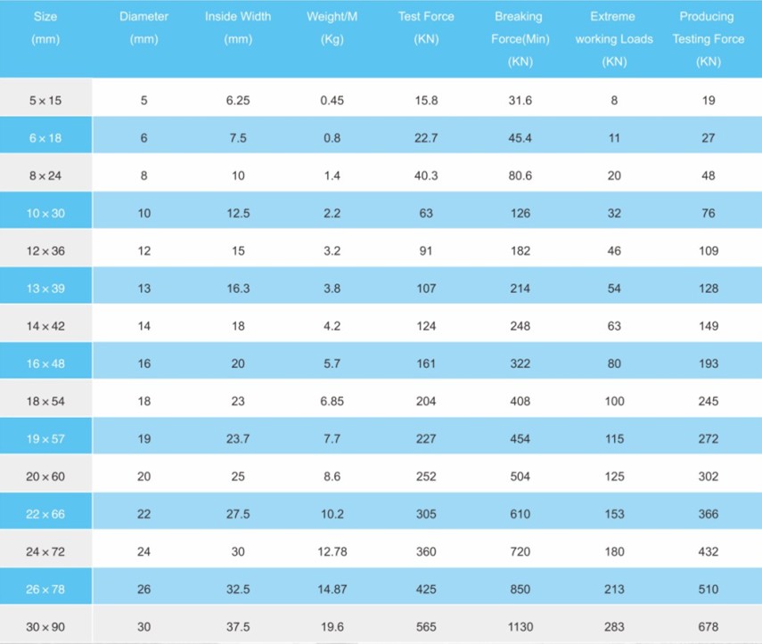 G80起重鏈條（G80高強(qiáng)度鏈條）參數(shù)
