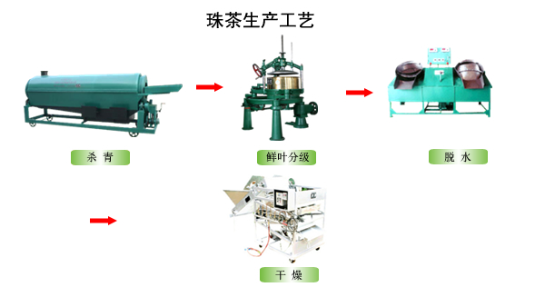 制茶设备配套流程 - 武义华帅茶叶瓜子机械有限公司