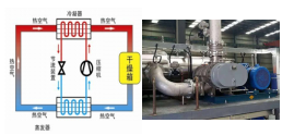 余熱熱泵與空調系統