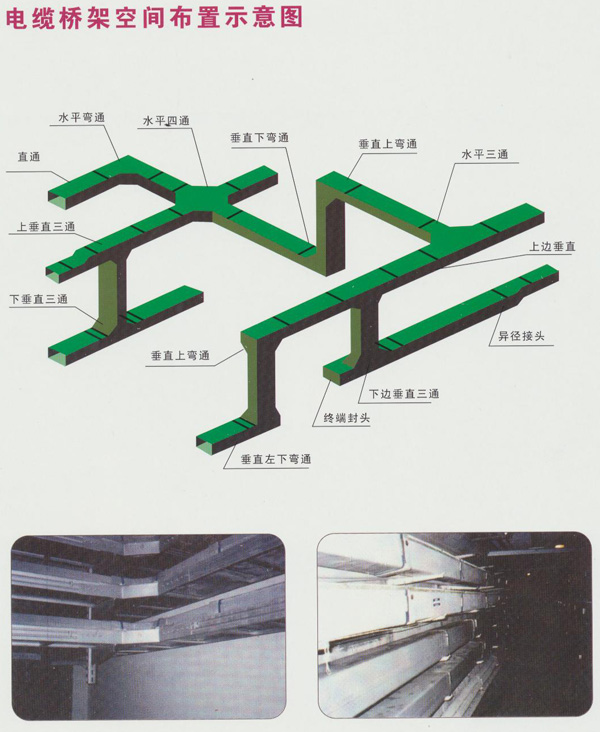 电缆桥架空间布置示意图