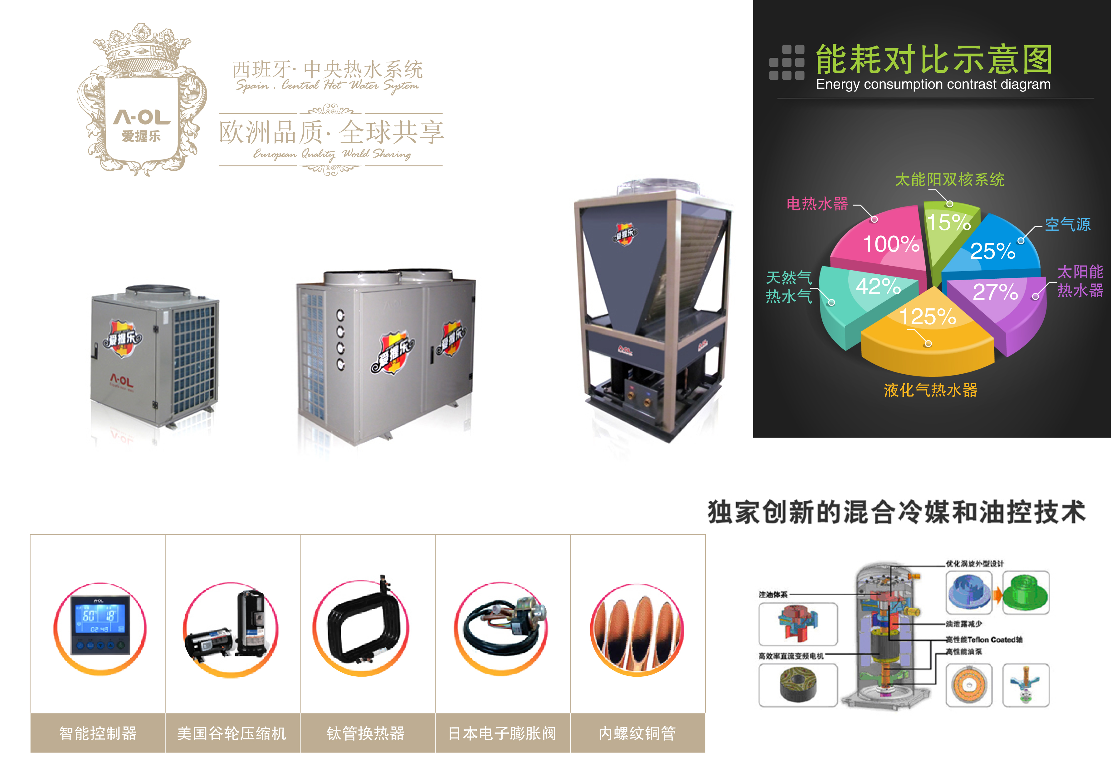 偱环机组.商用型