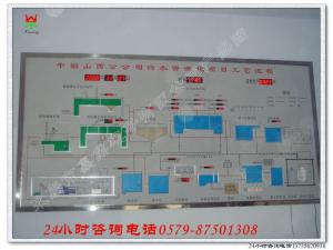 中鋁山西分公司污水處理流程圖