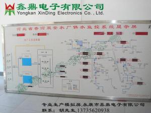河北省水廠監控系統顯示屏