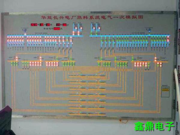華能長興電廠燃料系統電力模擬屏