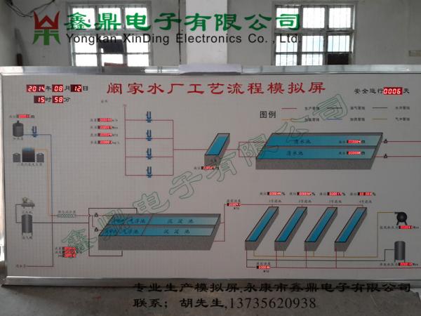 水廠工藝流程模擬屏