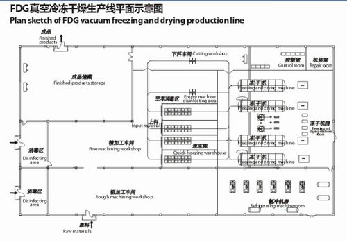 果脯真空冷冻干燥设备-中国食品机械设备网