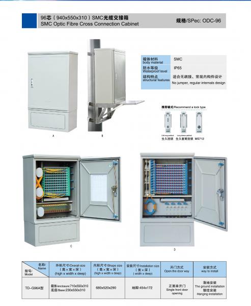 ODC-96