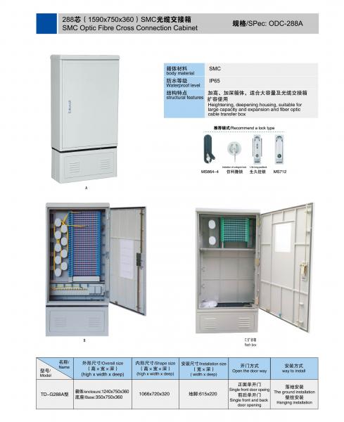 ODC-288A