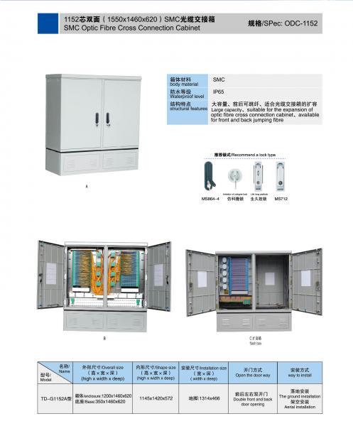 ODC-1152
