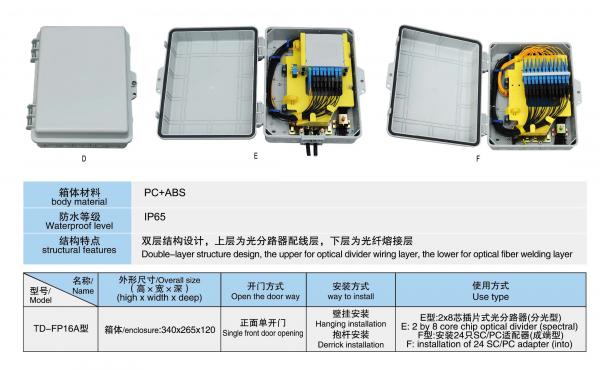 TD-FP16A