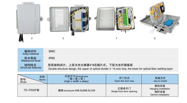 TD-FS32E