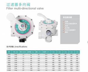 过滤器多向阀