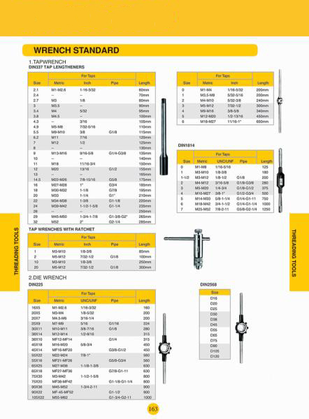 Tap and Die Wrench