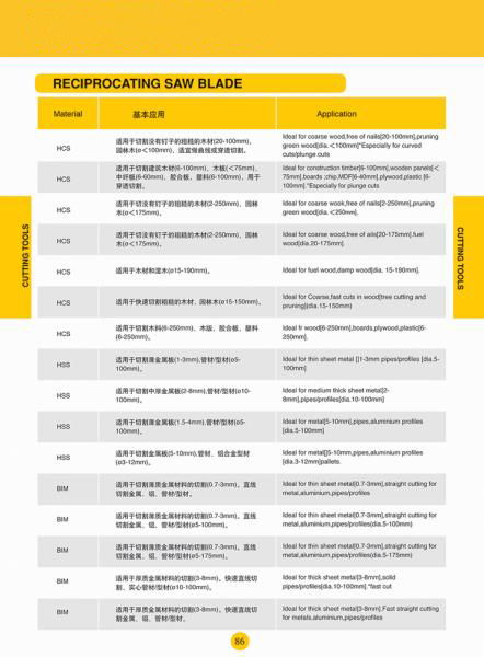 Reciprocating saw blade1