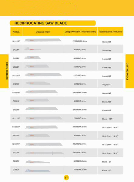 Reciprocating saw blade2