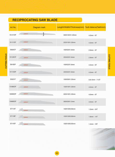 Reciprocating saw blade4