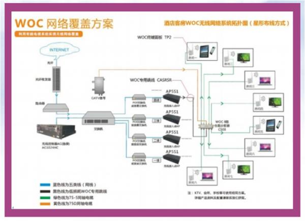 網絡無線覆蓋 視頻監控系統 