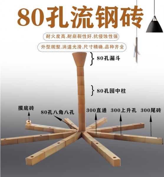 80孔10公分总图