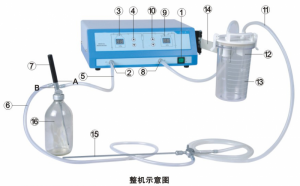 KE-603医用加压器