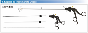 Instrument to unload
