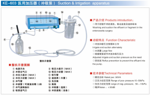 Suction