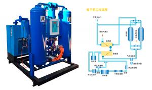 组合式地露点干燥机