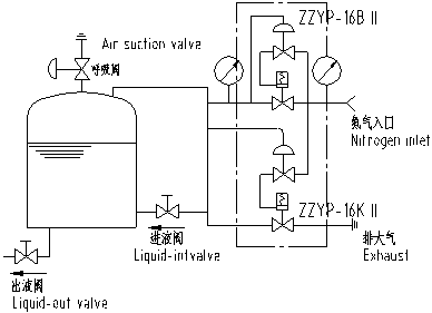 氮封阀工作原理图片