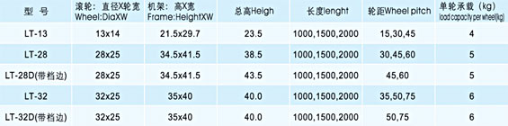 流利條2參數(shù)