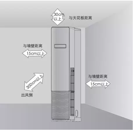 格力空調櫃式內機安裝