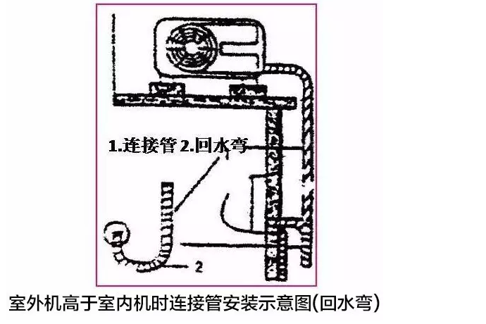 格力空调安装注意事项图解