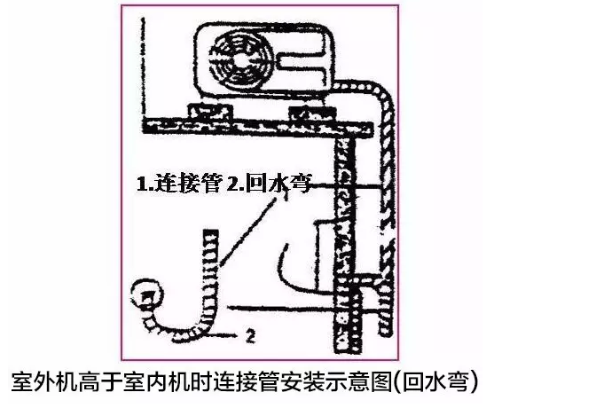 空调分歧管安装示意图图片