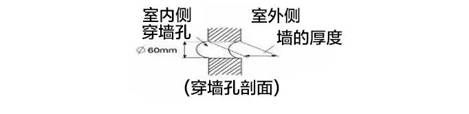 格力空调安装打墙孔