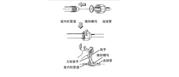 格力空调安装室内外机连机（接管接线）