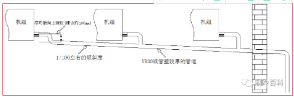 中央空调安装室外机