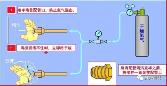 中央空调安装充注冷媒