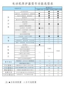 智能電動機保護器